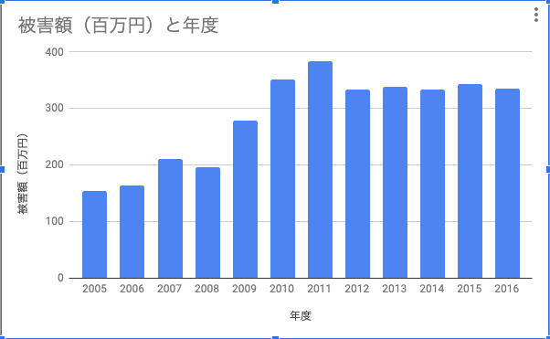 害獣アライグマの生態と農業への被害について 可愛いからと言って触らないで 農業メディア Think And Grow Ricci