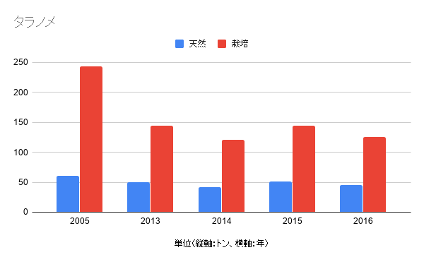 山菜栽培はビジネスチャンス 山菜栽培の現状 農業メディア Think And Grow Ricci